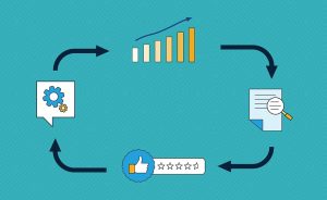 graphic showing student feedback loop