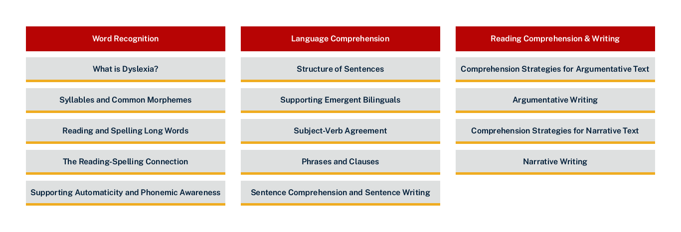 Second combination of credit transfer options for Lexia Aspire Learning from April 2025