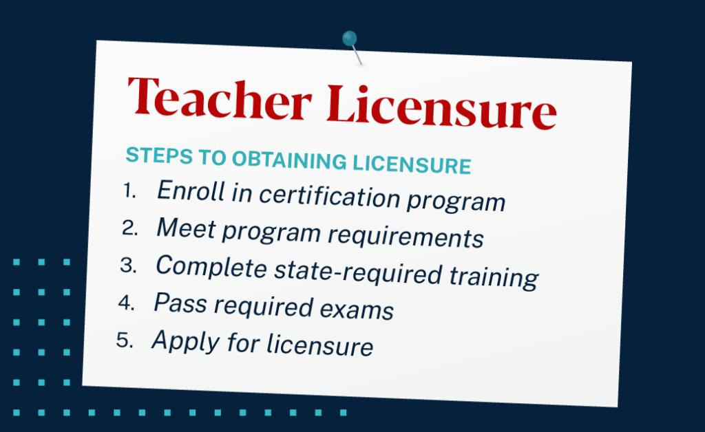 Graphic with steps to obtain a teacher license