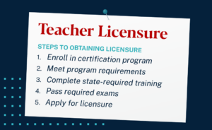 Graphic with steps to obtain a teacher license