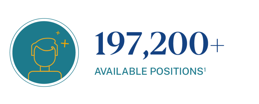 Number of nursing positions available nationally throughout the United States