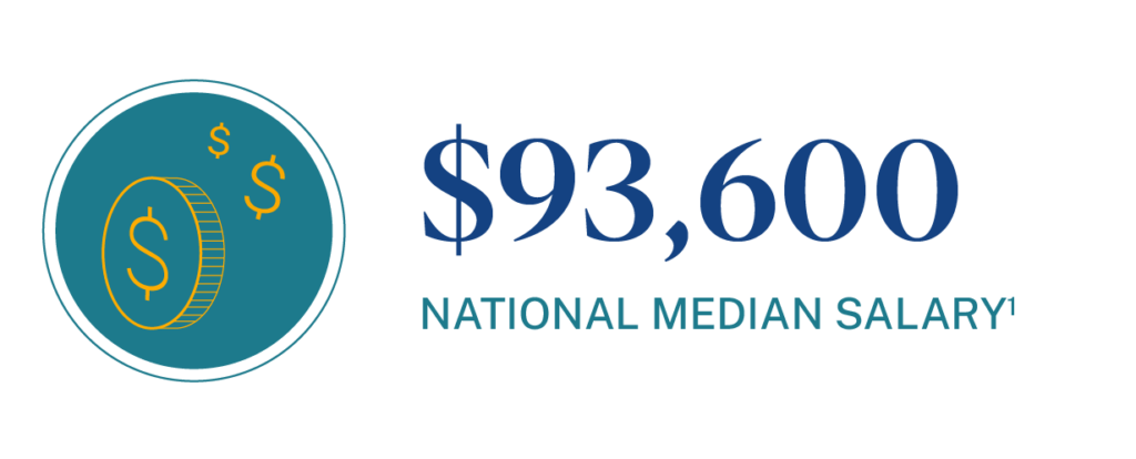 National median salary for Travel Nurses