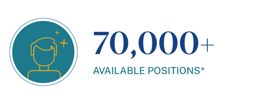 Number of available math teachers nationwide