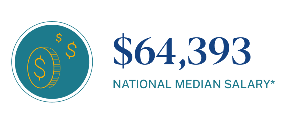 National Median Salary of Math Teachers