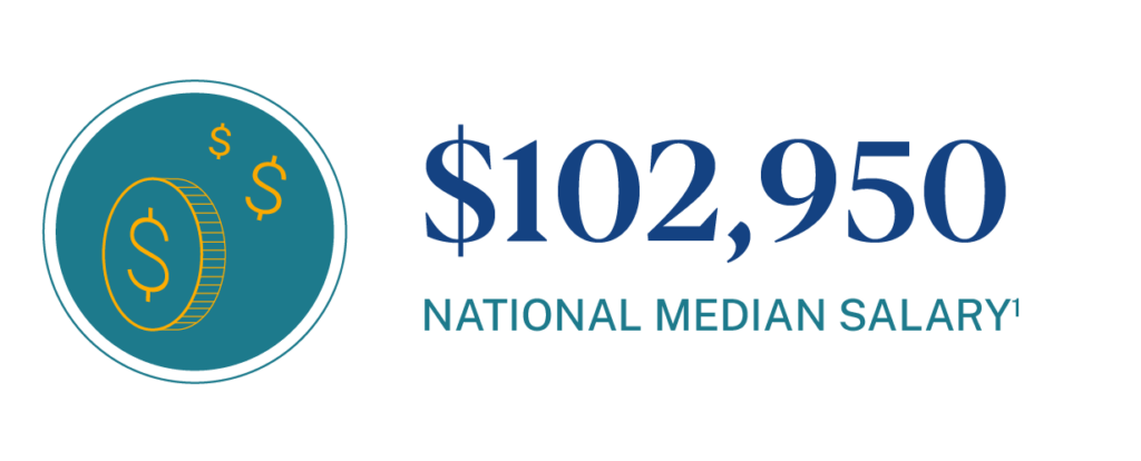 national median salary for business operations management positions