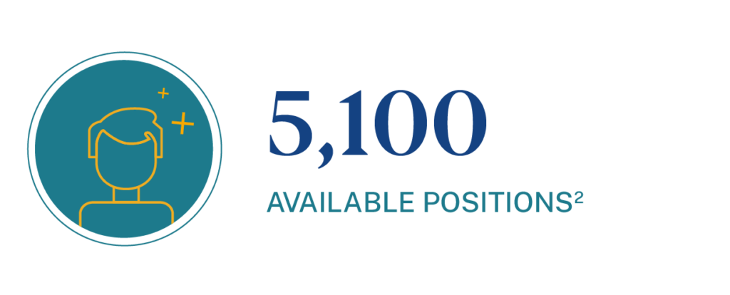 Number of available positions for preschool directors nationwide.