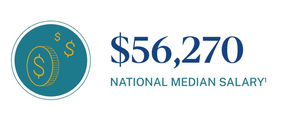 National median salary for preschool directors.