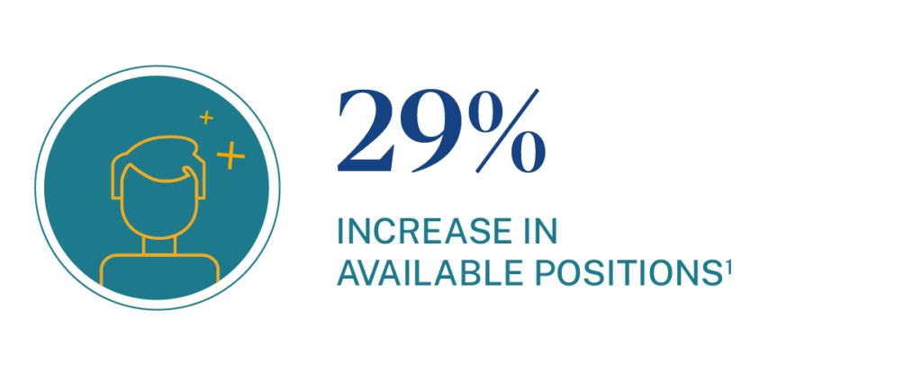 Percentage of increase in availability of healthcare manager related positions