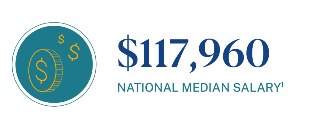 National Median Salary for Healthcare Managers