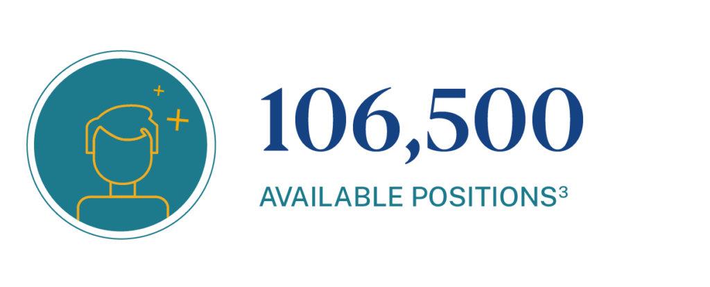 national job availability for elementary school teachers