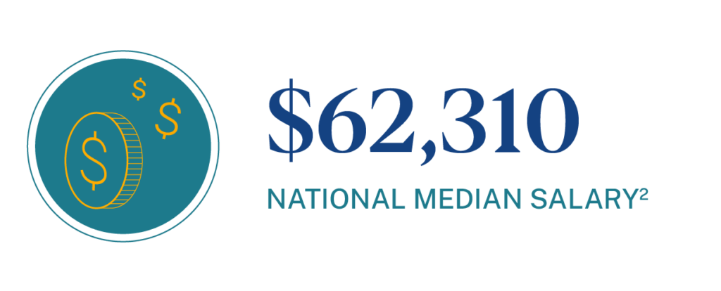 national median salary for elementary school teacher