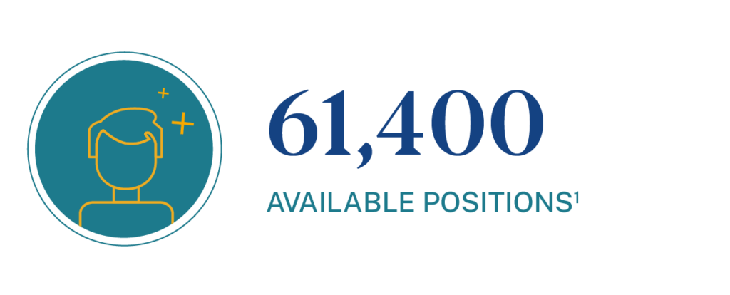 number of clinical director related positions available across the United states
