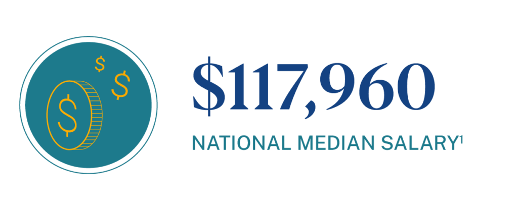 national median salary for clinical director related positions