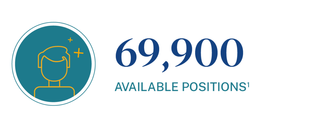 Number of positions available for project management related jobs as of april 2025